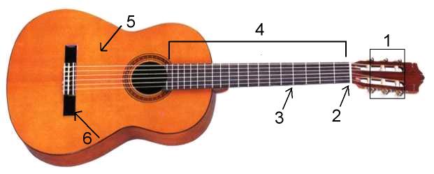 guitarra01