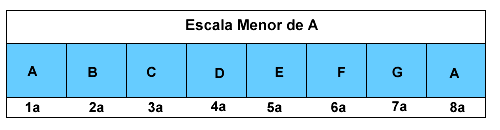 escala m a