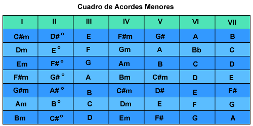 cuadroacordes2